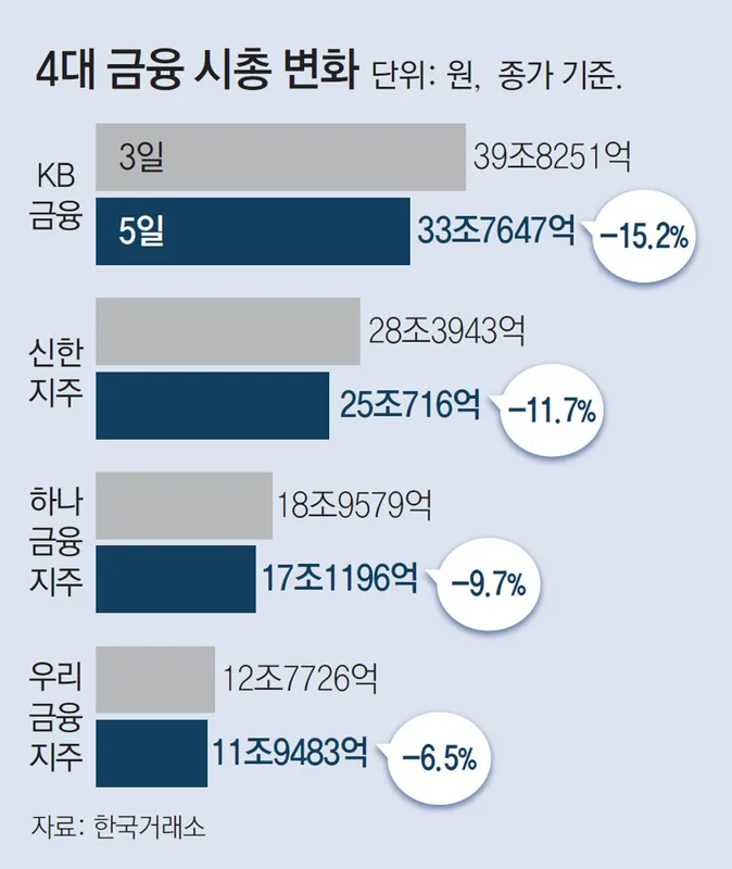 전쟁, 고유가 대응 25조원 추경 편성