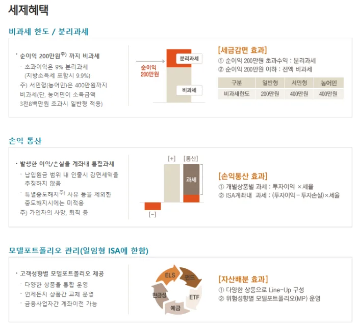 2024년 ISA 계좌 세제혜택 완벽 정리 — 연 1,000만원 절세하는 법