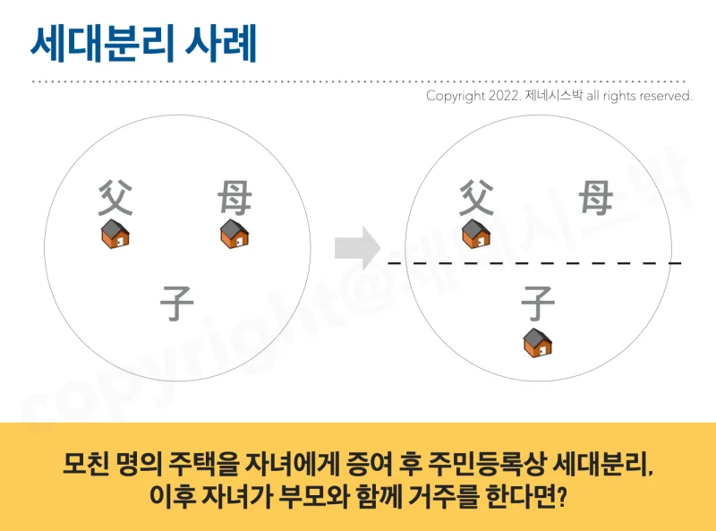 부동산 양도소득세 계산부터 절세까지, 연도별 완벽 가이드