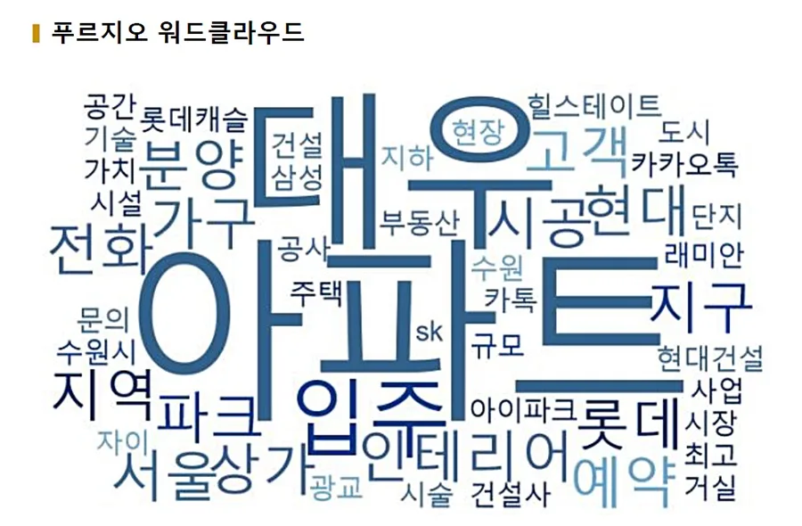 [데이터N] 대우건설에서 '푸르지오'가 안보인다