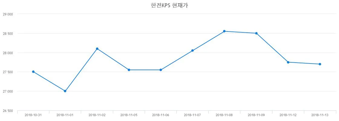 신고리원전 건설 재개… 한전 주식 들썩