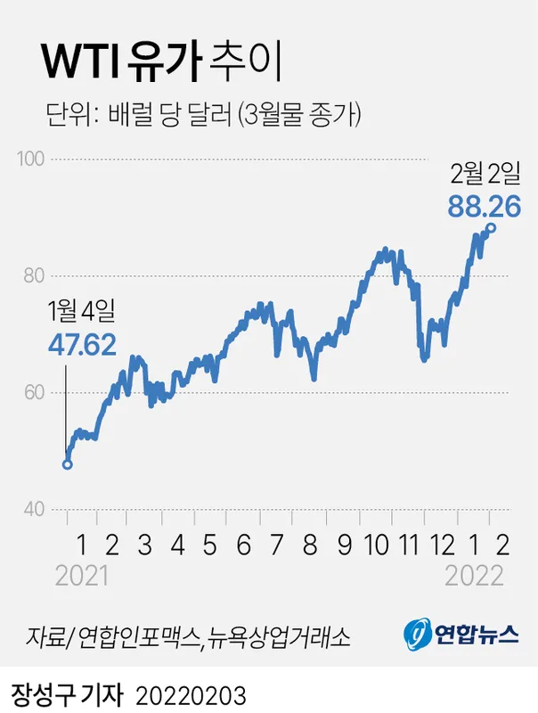 원자재 투자 완벽 가이드: 유가·구리·곡물로 수익 만드는 법