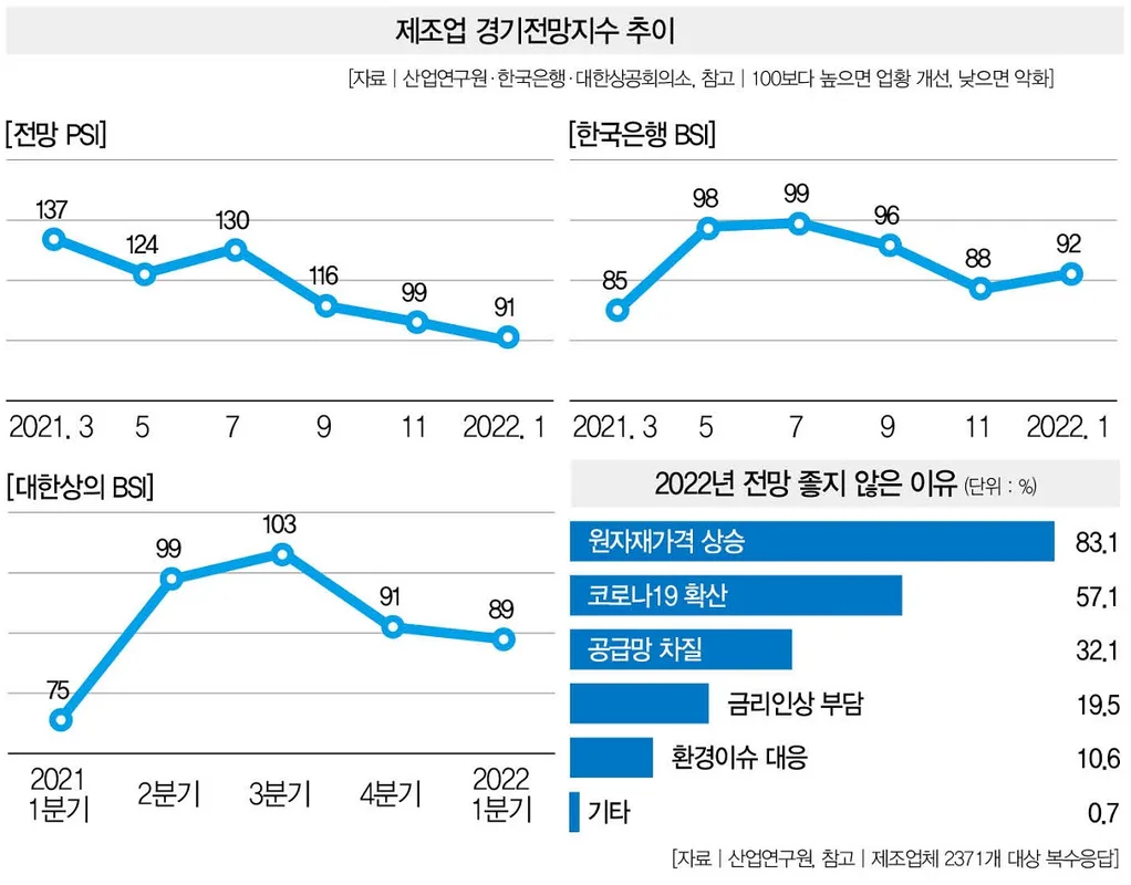 댓글 : 반도체 겨울❄️이 온다! 주식 차트분석 - 삼전, 하이닉스, 제룡전기, 브이티