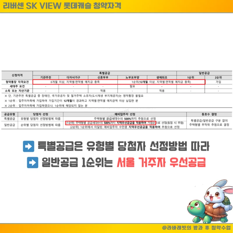 리버센 SK VIEW 롯데캐슬 서울 중랑구 30세대 청약 가이드 | 2025년 6월