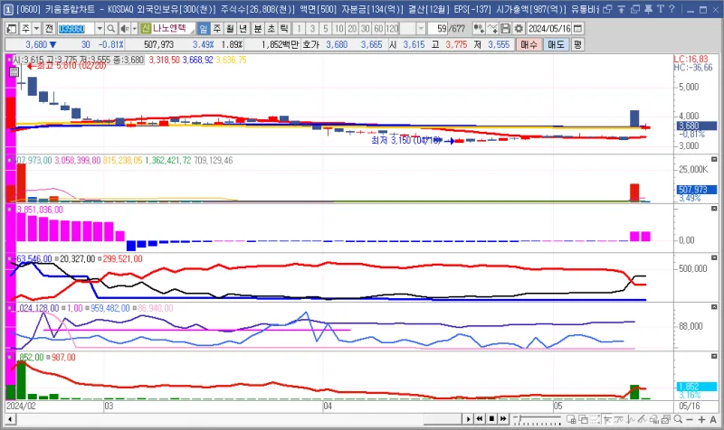 에이프로젠바이오로직스 유상증자 공시 | 바이오 기업의 자금조달 전략 분석 (2026)