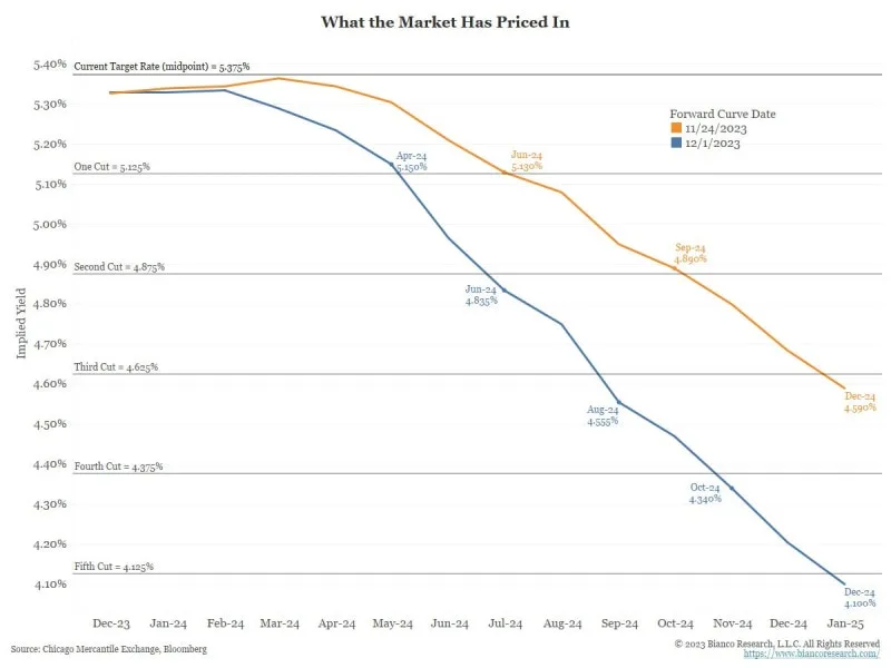 금리 슈퍼 위크 분석 | ECB·Fed·日銀·영란銀 동결 예상, 글로벌 금융시장 전망 (2026)