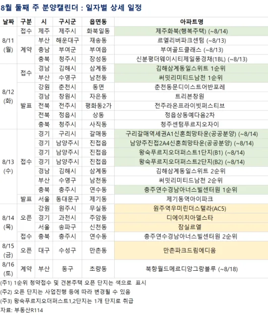 남천 써밋 급상승 분석 | Heat 100 돌파, 분양 수요 몰이는 이유