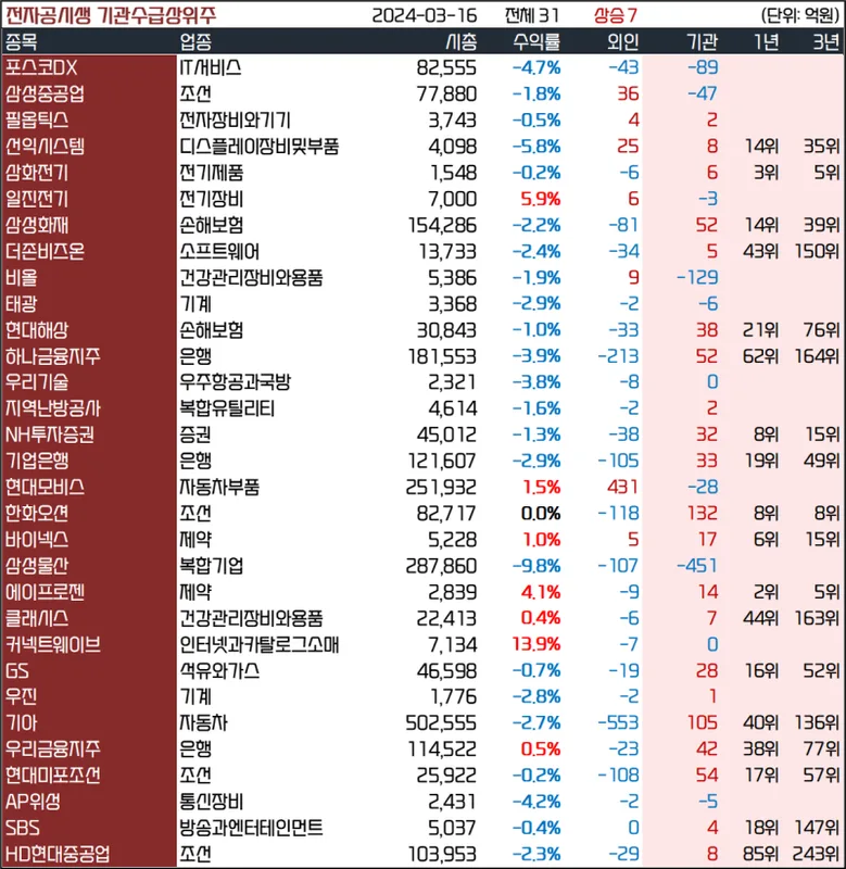 메가터치 유상증자 결정 분석 | 자본조달 전략과 시장 영향 평가 (2026)