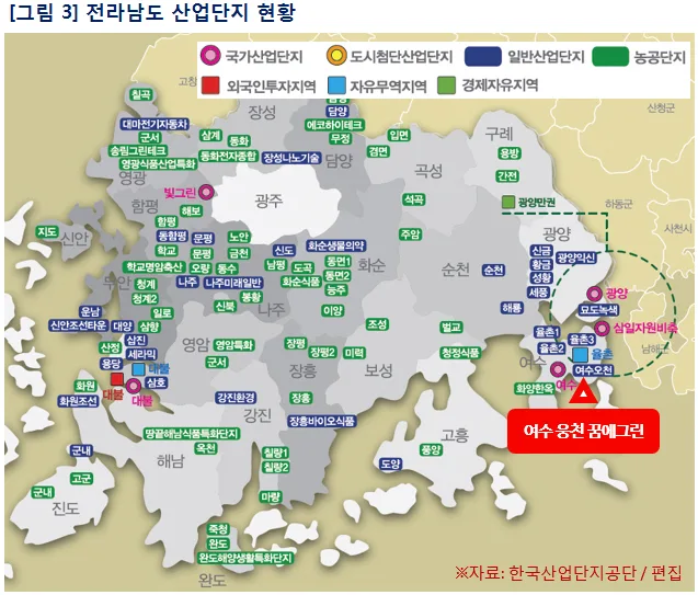 웅천지웰1차 2블럭 청약 선점 가이드 | 전라남도 여수시 분양 분석