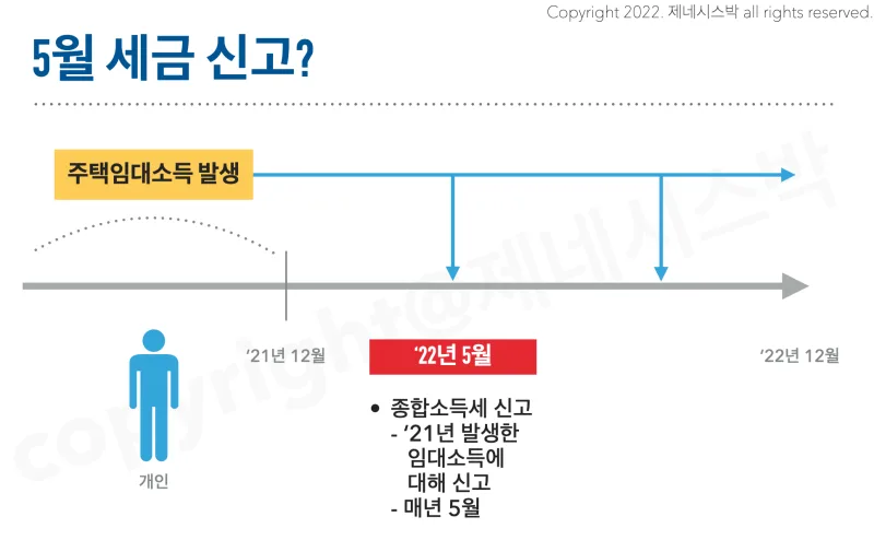 5월 양도세 확정신고 시즌, 변칙거래 적발 강화 | 부동산 투자자 필독