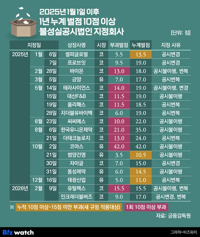 HD한국조선해양 유상증자 공시 분석 | 조선업 자금조달 전략의 신호