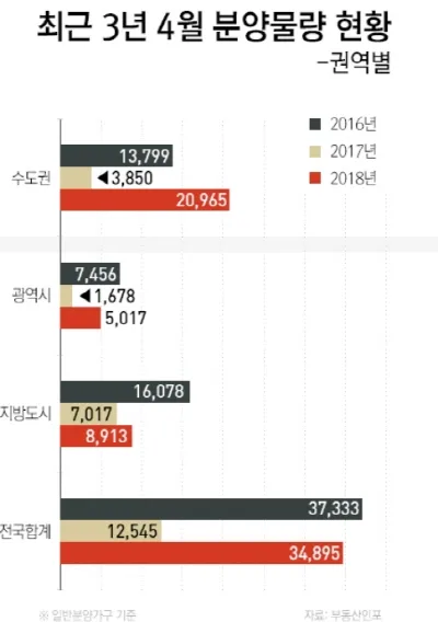 우주동백2 진천 분양 전망 분석 | 충북 신규 택지의 입지·가격·청약 전략