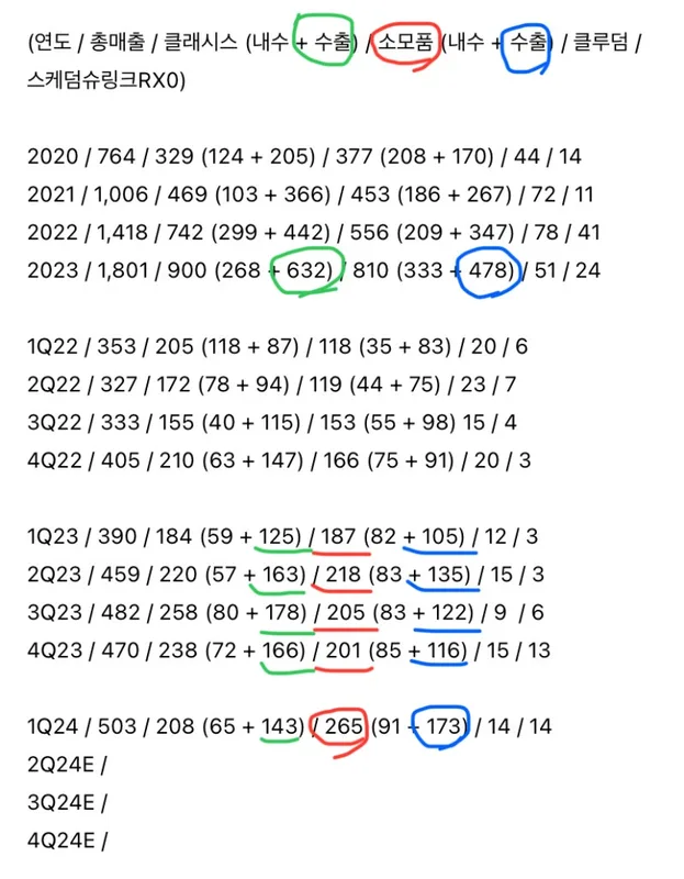 AMD 1분기 실적 분석 | 월가 매수 의견과 CPU 시장 재평가