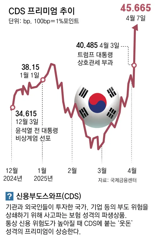 환율·유가 상승으로 국내 숙박 수요 급증 | 2026년 5월 소비심리 분석