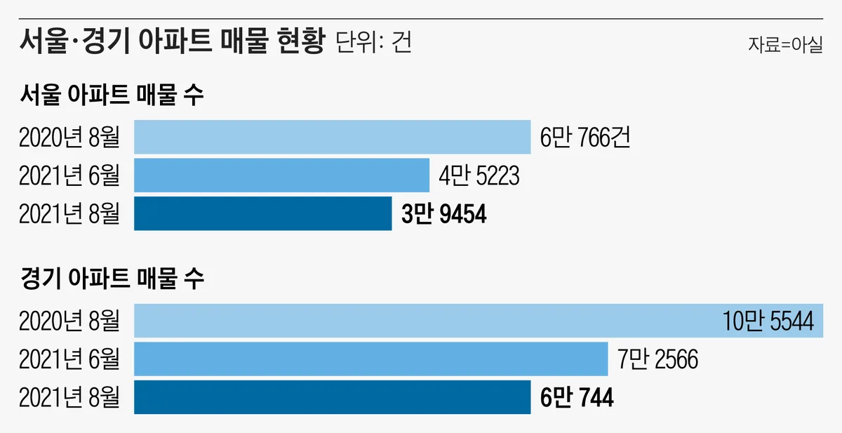 양도세 중과 정책 변경 D-1, 서울 중개업소 한산 현황 | 2026년 5월