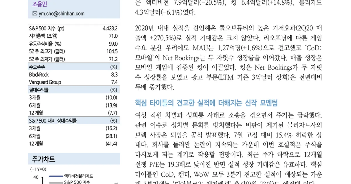 Activision Blizzard (ATVI) 주식 분석 — 미디어 투자 가이드 2026