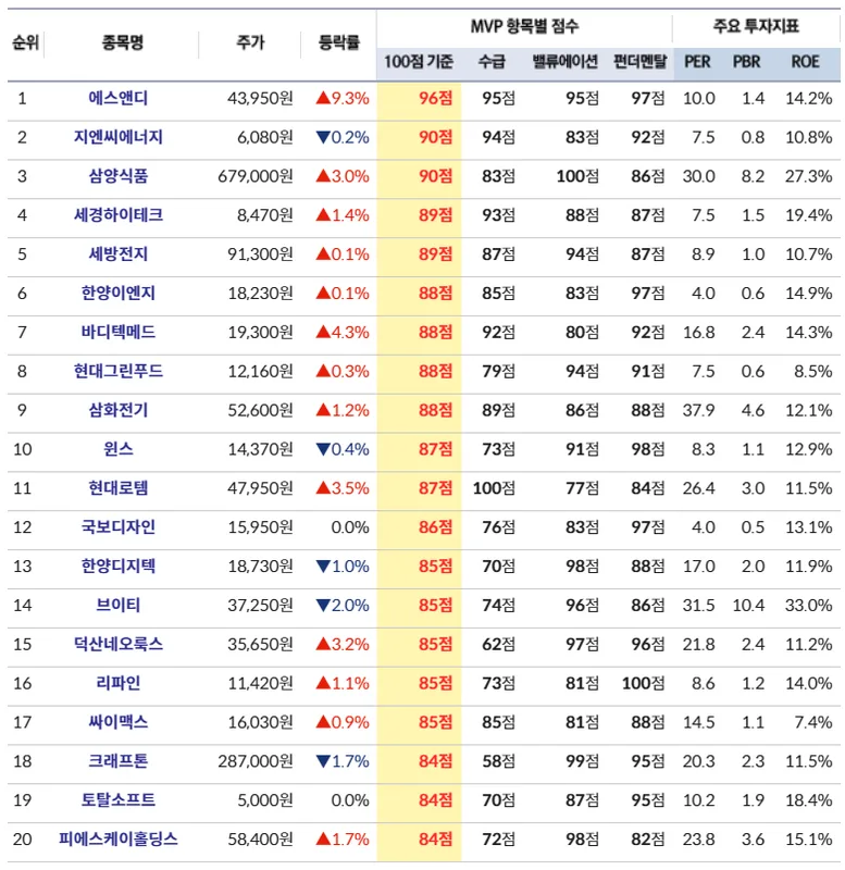 Marathon Petroleum (MPC) 주식 분석 — 에너지 투자 가이드 2026