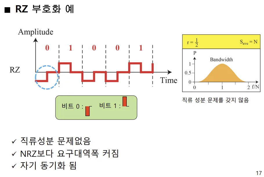 Charter Communications (CHTR) 주식 분석 — 통신 투자 가이드 2026