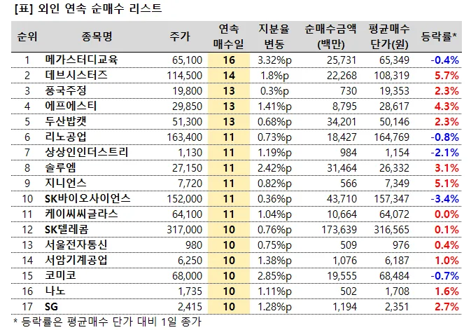Devon Energy (DVN) 주식 분석 — 에너지 투자 완벽 가이드 2026