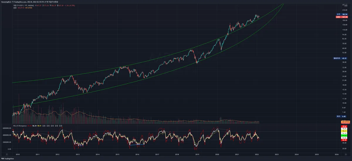 PPL Corporation (PPL) 주식 분석 — 에너지 투자 완벽 가이드 2026