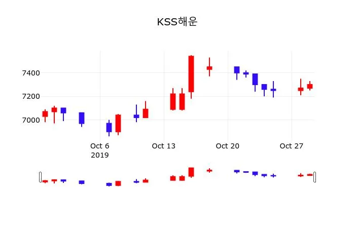 Kohl's (KSS) 주식 분석 — 유통 투자 완벽 가이드 2026