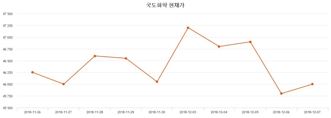 국도화학 (012650) KOSPI 주식 분석 — 화학 투자 가이드 2026