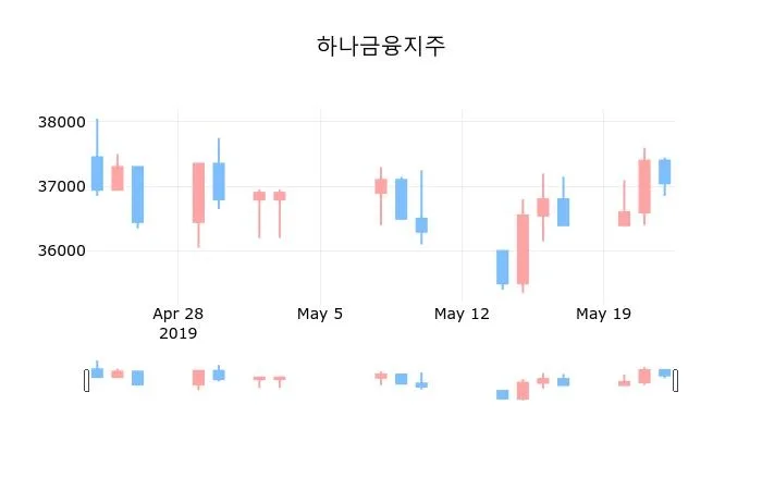 하나금융지주 (086790) 수급 분석 — 외국인·기관 매매 동향 완벽 정리 2026