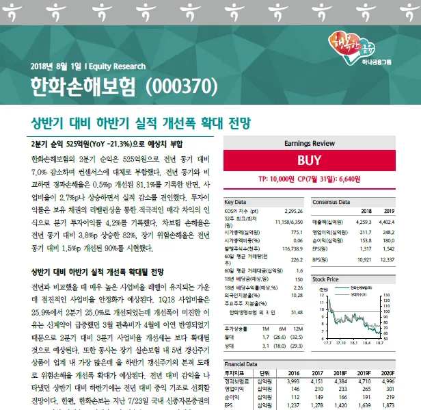 한화손해보험 (000370) 수급 분석 — 외국인·기관 매매 동향 완벽 정리 2026