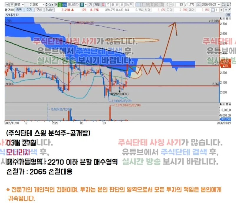 국도화학 (012650) 수급 분석 — 외국인·기관 매매 동향 완벽 정리 2026