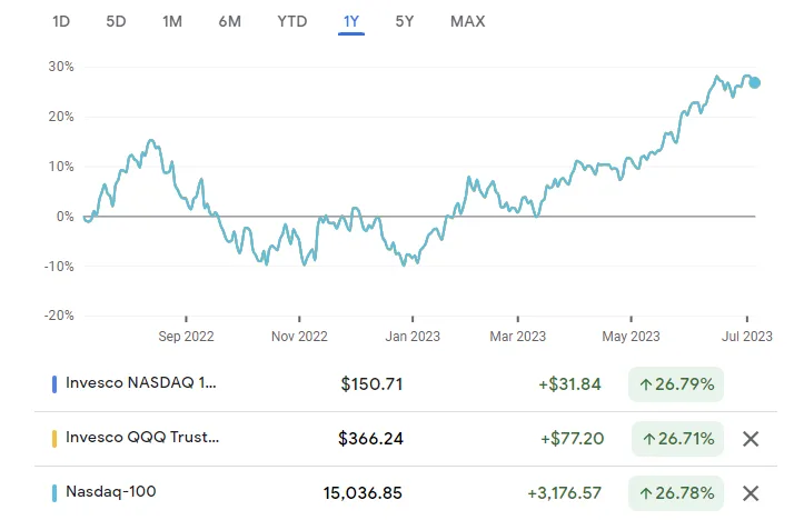 나스닥100 ETF (QQQ) 수급 분석 — 외국인·기관 매매 동향 완벽 정리 2026