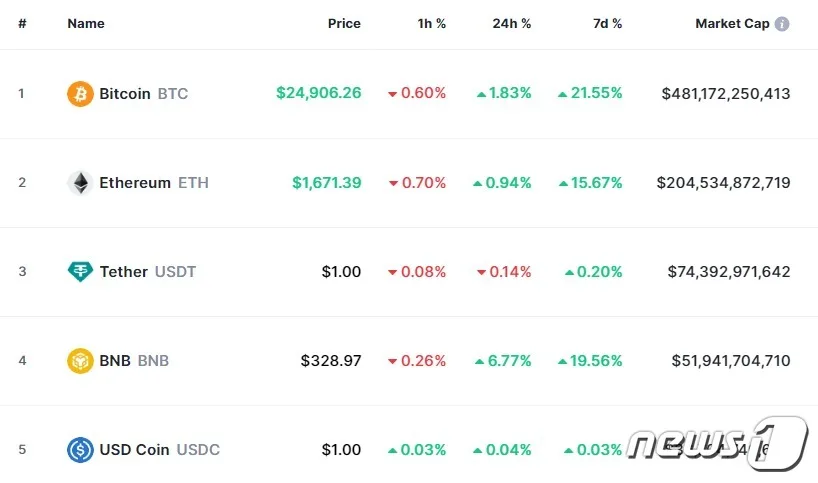 Dollar Tree (DLTR) 수급 분석 — 외국인·기관 매매 동향 완벽 정리 2026