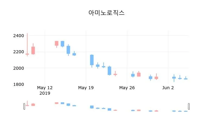 Sumo Logic (SUMO) 수급 분석 — 외국인·기관 매매 동향 완벽 정리 2026