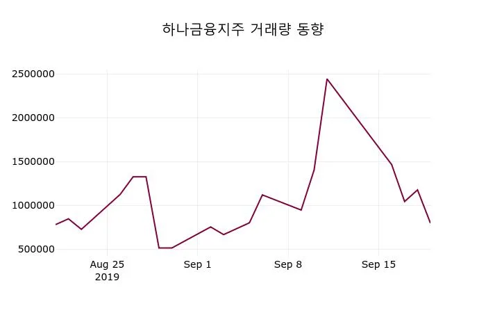 하나금융지주 (086790) 목표주가 분석 — 증권사 컨센서스 & 적정 가치 평가 2026