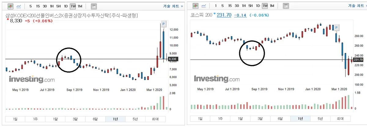 KODEX 인버스 (114800) 목표주가 분석 — 증권사 컨센서스 & 적정 가치 평가 2026