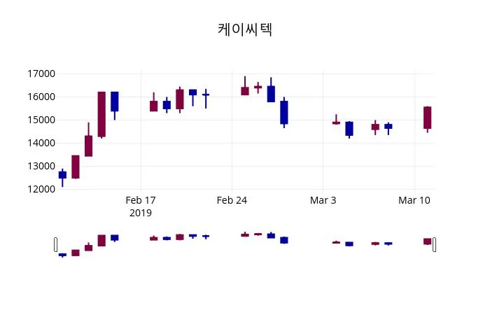 케이씨텍 (321820) 목표주가 분석 — 증권사 컨센서스 & 적정 가치 평가 2026