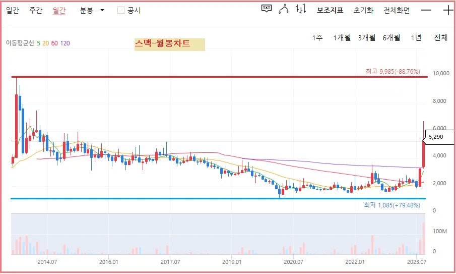 삼성로봇 (090140) 목표주가 분석 — 증권사 컨센서스 & 적정 가치 평가 2026