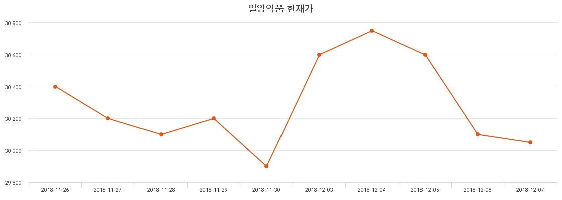 일양약품 (007570) 목표주가 분석 — 증권사 컨센서스 & 적정 가치 평가 2026