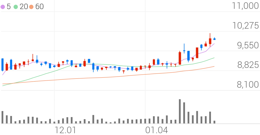 코텍 (009900) 목표주가 분석 — 증권사 컨센서스 & 적정 가치 평가 2026