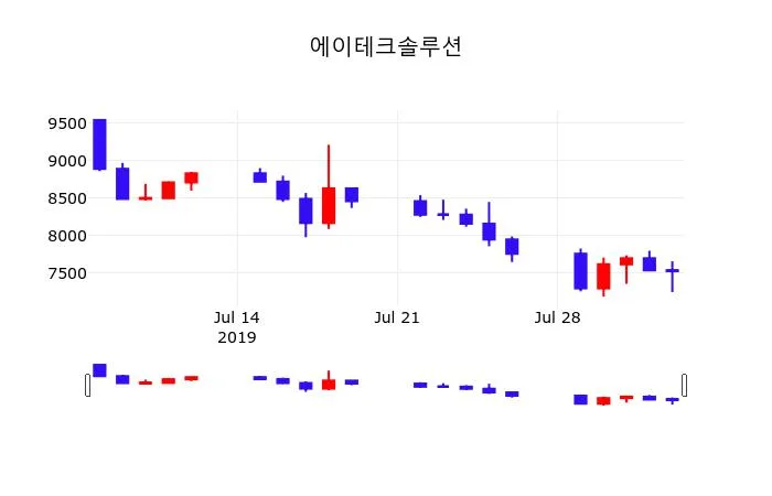 에이테크솔루션 (900130) 목표주가 분석 — 증권사 컨센서스 & 적정 가치 평가 2026