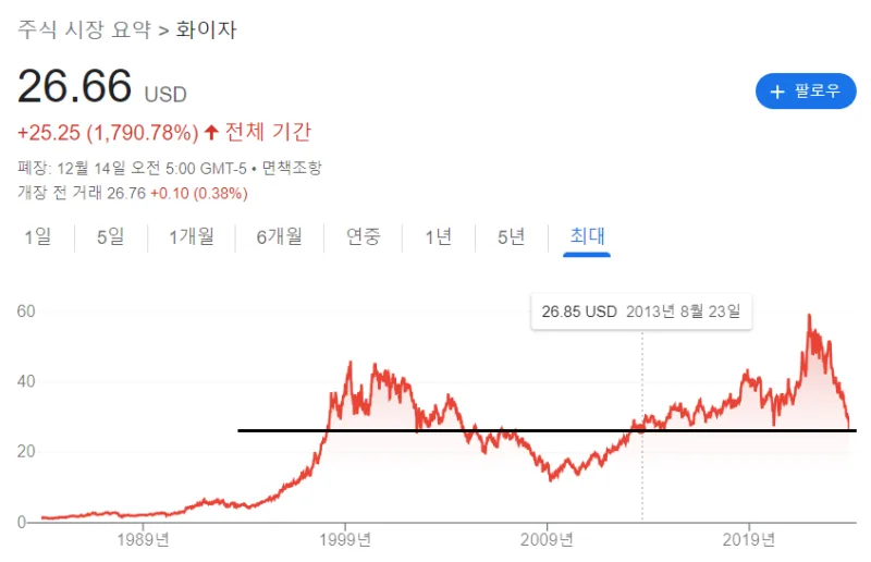 화이자 (PFE) 목표주가 분석 — 증권사 컨센서스 & 적정 가치 평가 2026