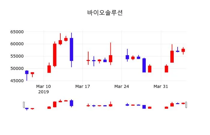 HCA Healthcare (HCA) 목표주가 분석 — 증권사 컨센서스 & 적정 가치 평가 2026