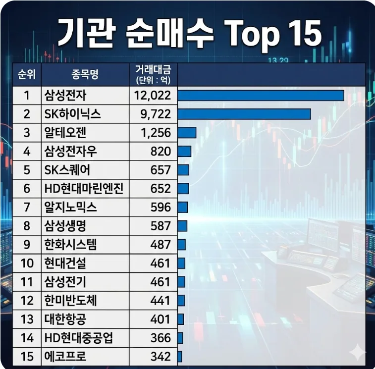 전자부품 섹터 2026년 전망 — 업황 분석·핵심 종목·투자 전략 완벽 가이드