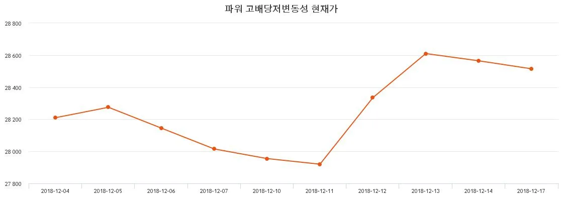 롯데웰푸드 (280360) 배당주 분석 — 배당수익률·배당락일·배당금 완벽 정리 2026