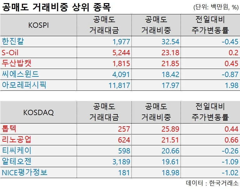 Danaher (DHR) 배당주 분석 — 배당수익률·배당락일·배당금 완벽 정리 2026