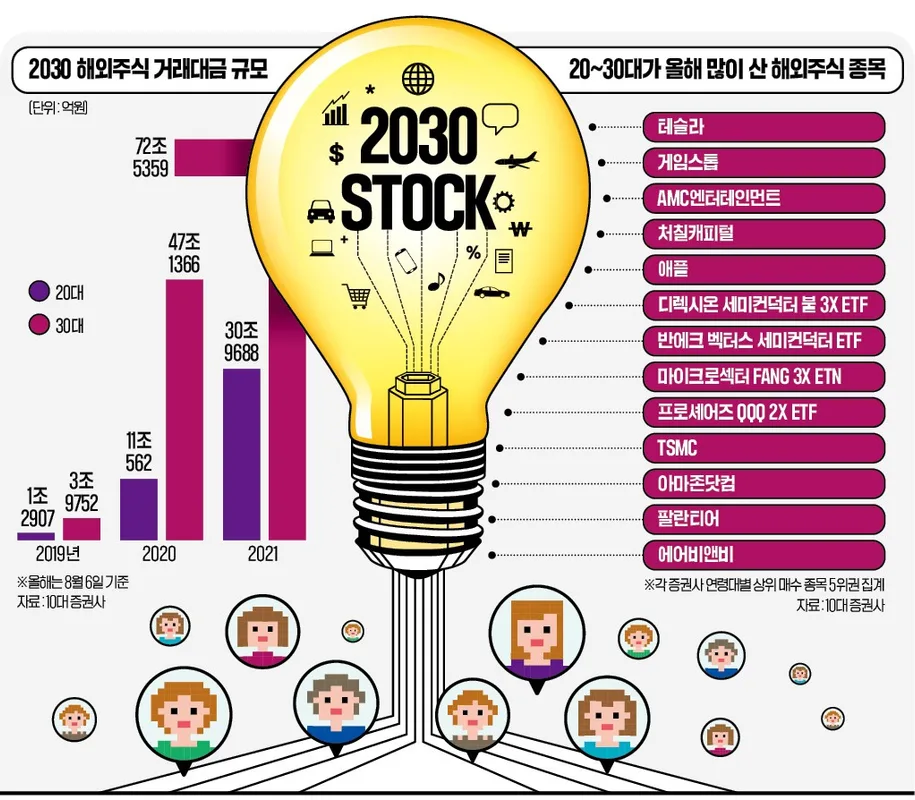 American Tower (AMT) 주식 분석 — 부동산 투자 가이드 2026