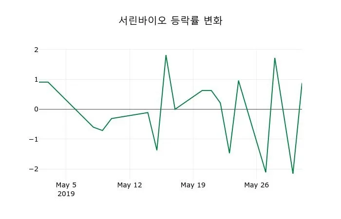 CVS Health (CVS) 주식 분석 — 바이오 투자 가이드 2026