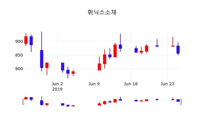 Vale S.A. (VALE) 주식 분석 — 소재 투자 가이드 2026