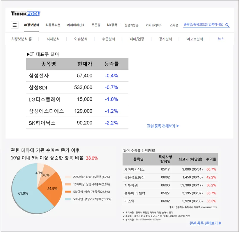 Baidu (BIDU) 주식 분석 — IT 투자 완벽 가이드 2026