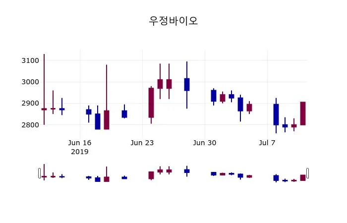 BioNTech (BNTX) 주식 분석 — 바이오 투자 완벽 가이드 2026