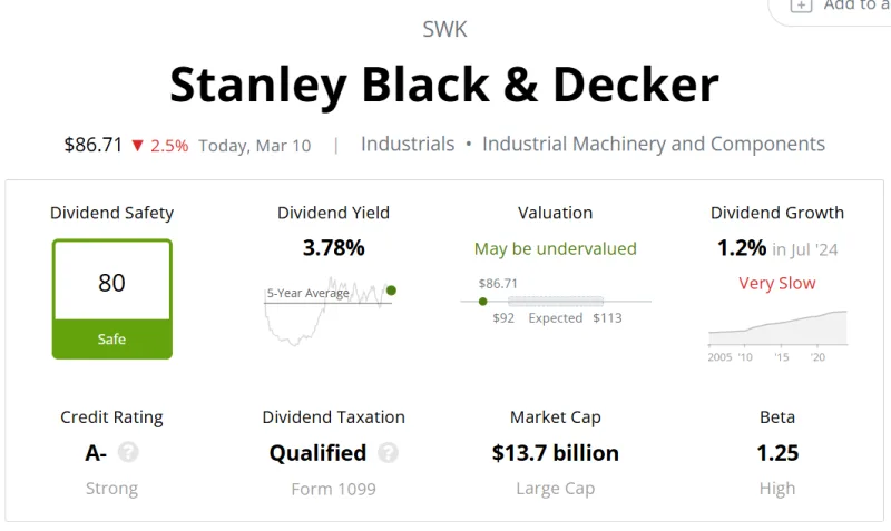 Stanley Black & Decker (SWK) 주식 분석 — 산업재 투자 완벽 가이드 2026